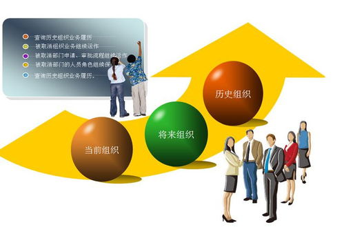 德魯克洞見 企業管理中的常見薄弱環節與簡化之道