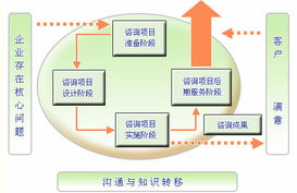 從培訓到卓越 企業管理培訓如何賦能組織成長