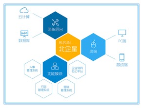 創新驅動管理 北企星系統引領企業管理新模式變革