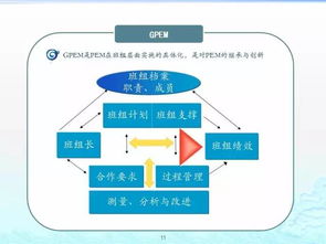 企業管理的百套實用工具理論 從戰略到執行的全方位指南