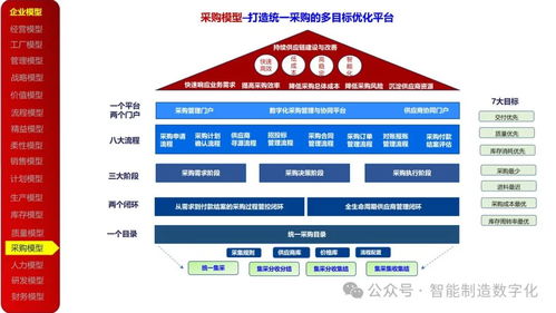 23頁P(yáng)PT 23種企業(yè)管理模型在實(shí)現(xiàn)數(shù)字化轉(zhuǎn)型中的應(yīng)用與實(shí)踐